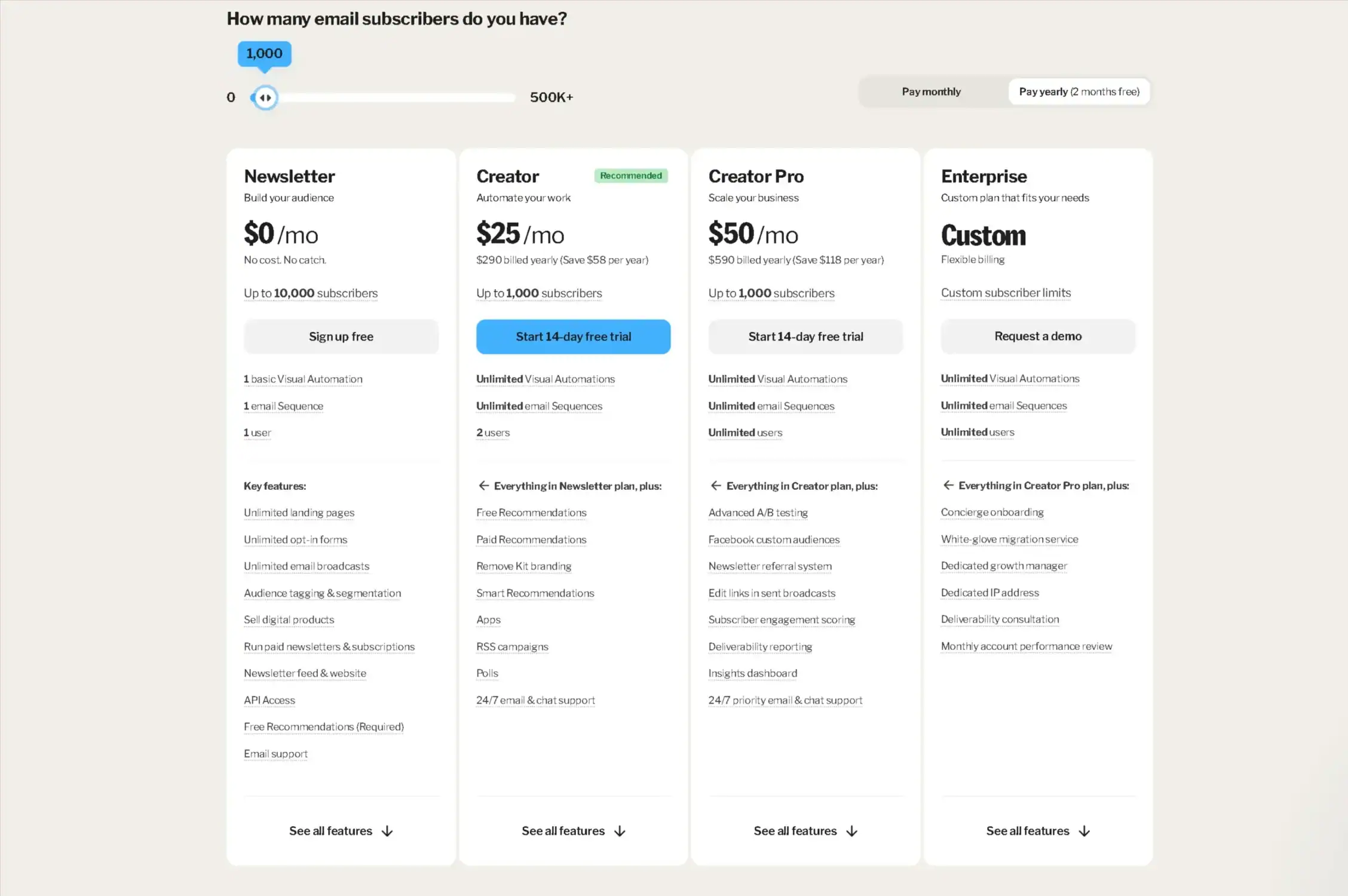 Email marketing pricing comparison: Newsletter, Creator, Creator Pro, and Enterprise plans.